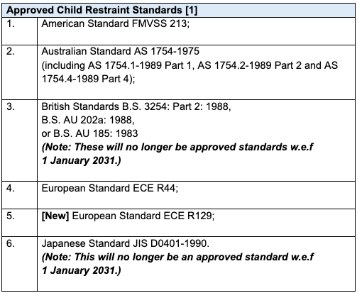 20250613_review_of_standards_for_child_restraints_1