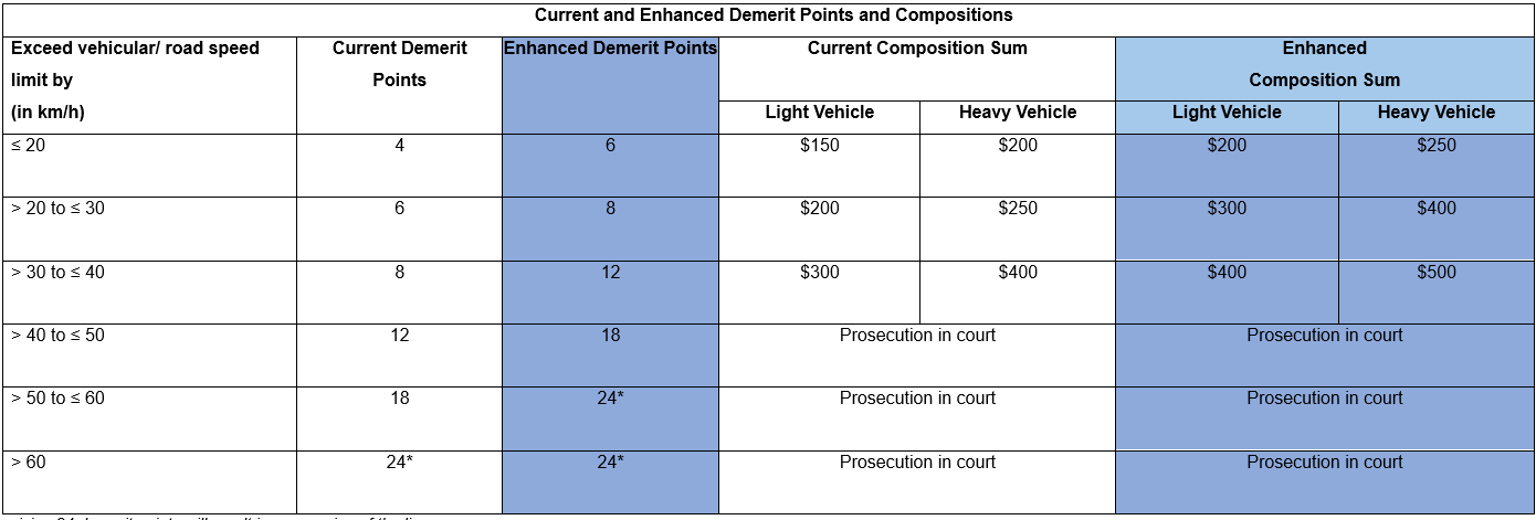 20250616_eight_motorists_to_be_charged_with_speeding_offences_1