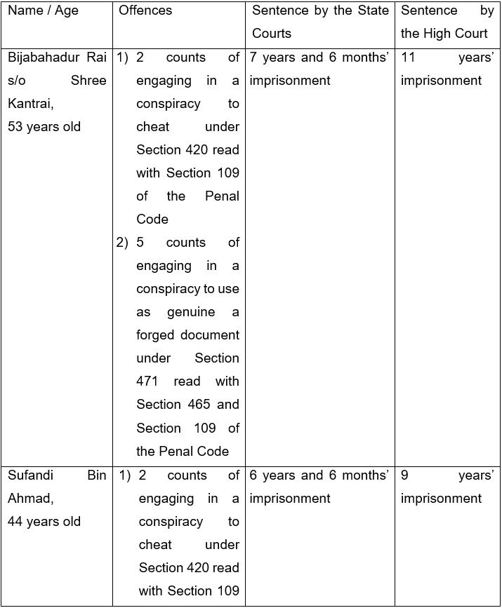 20250509_increase_in_sentence_for_two_men_involved_in_housing_loan_fraud_1