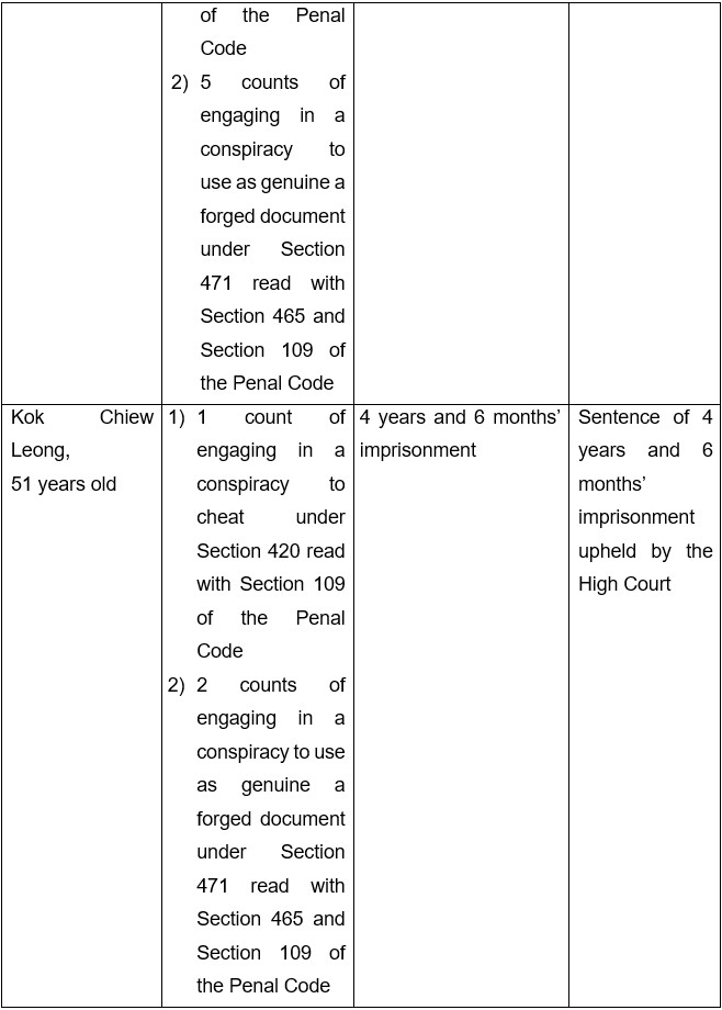 20250509_increase_in_sentence_for_two_men_involved_in_housing_loan_fraud_2