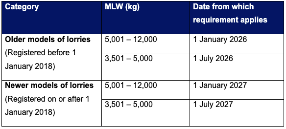 20251124_six_motorists_to_be_charged_with_speeding_offences_involving_heavy_vehicles_1