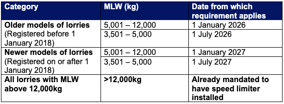 20251124_strict_enforcement_actions_to_be_taken_against_owners_of_non_compliant_lorries_1