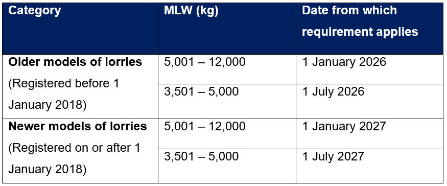 20251027_five_motorists_to_be_charged_with_speeding_offences_involving_heavy_vehicles_table