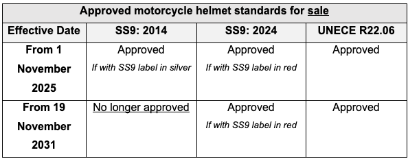20250909_updated_standards_for_motorcycle_helmets_3