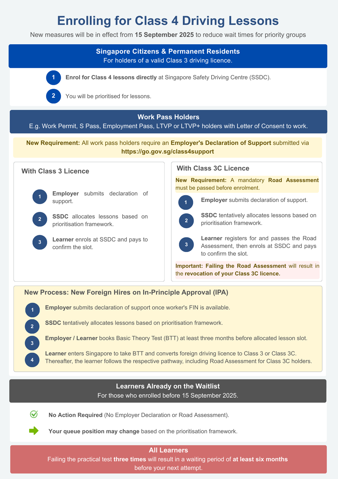 20250914_prioritisation_for_class_4_driving_lessons_1