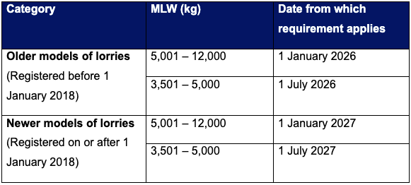 20250929_twelve_motorists_to_be_charged_with_speeding_offences_involving_heavy_vehicles_1