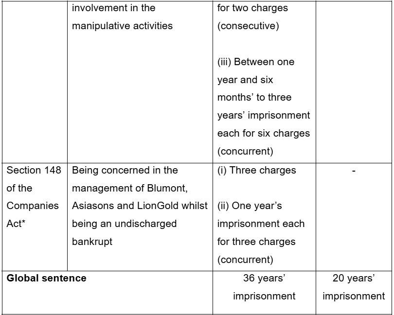 20260409_convictions_and_sentences_upheld_for_masterminds_behind_3