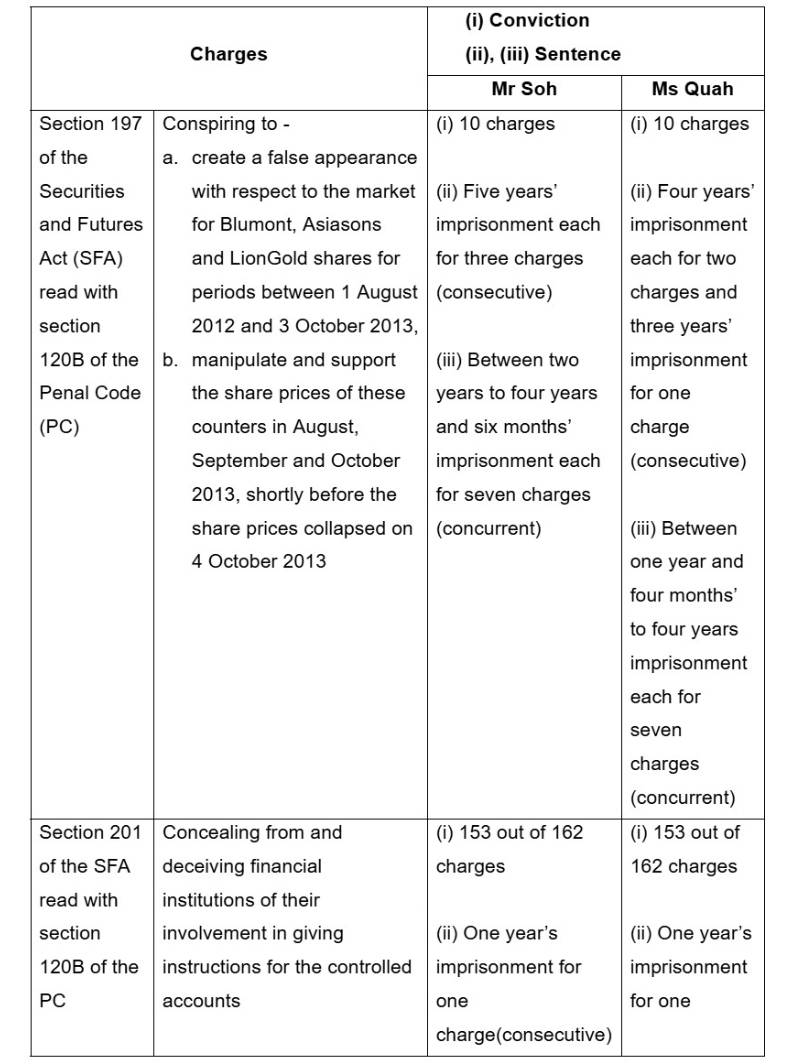 20260409_convictions_and_sentences_upheld_for_masterminds_behind_teaser