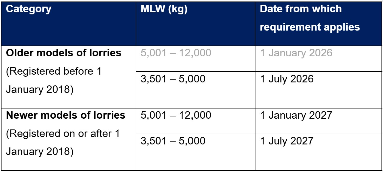 20260427_twelve_motorists_to_be_charged_with_speeding_offences_involving_heavy_vehicles_1
