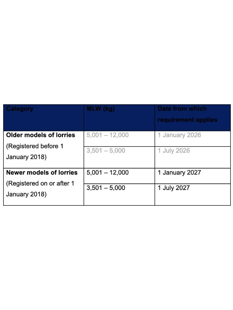 20260824_two_motorists_to_be_charged_with_speeding_offences_involving_heavy_vehicles_teaser