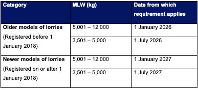 20260223_fourteen_motorists_to_be_charged_with_speeding_offences_involving_heavy_vehicles_1
