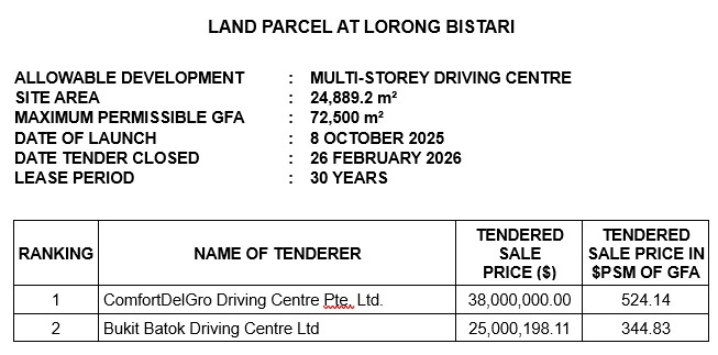20260226_tender_closing_for_site_at_lorong_bistari_1