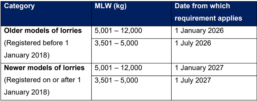 20260109_traffic_police_to_enforce_against_141_lorries_which_have_not_complied_with_speed_limiter_1