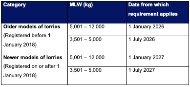 20260126_eleven_motorists_to_be_charged_with_speeding_offences_involving_heavy_veh_1