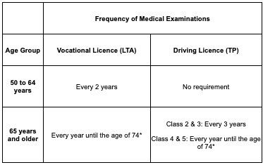 20260126_more_convenience_for_elderly_vocational_license_drivers_through_streamlined_1