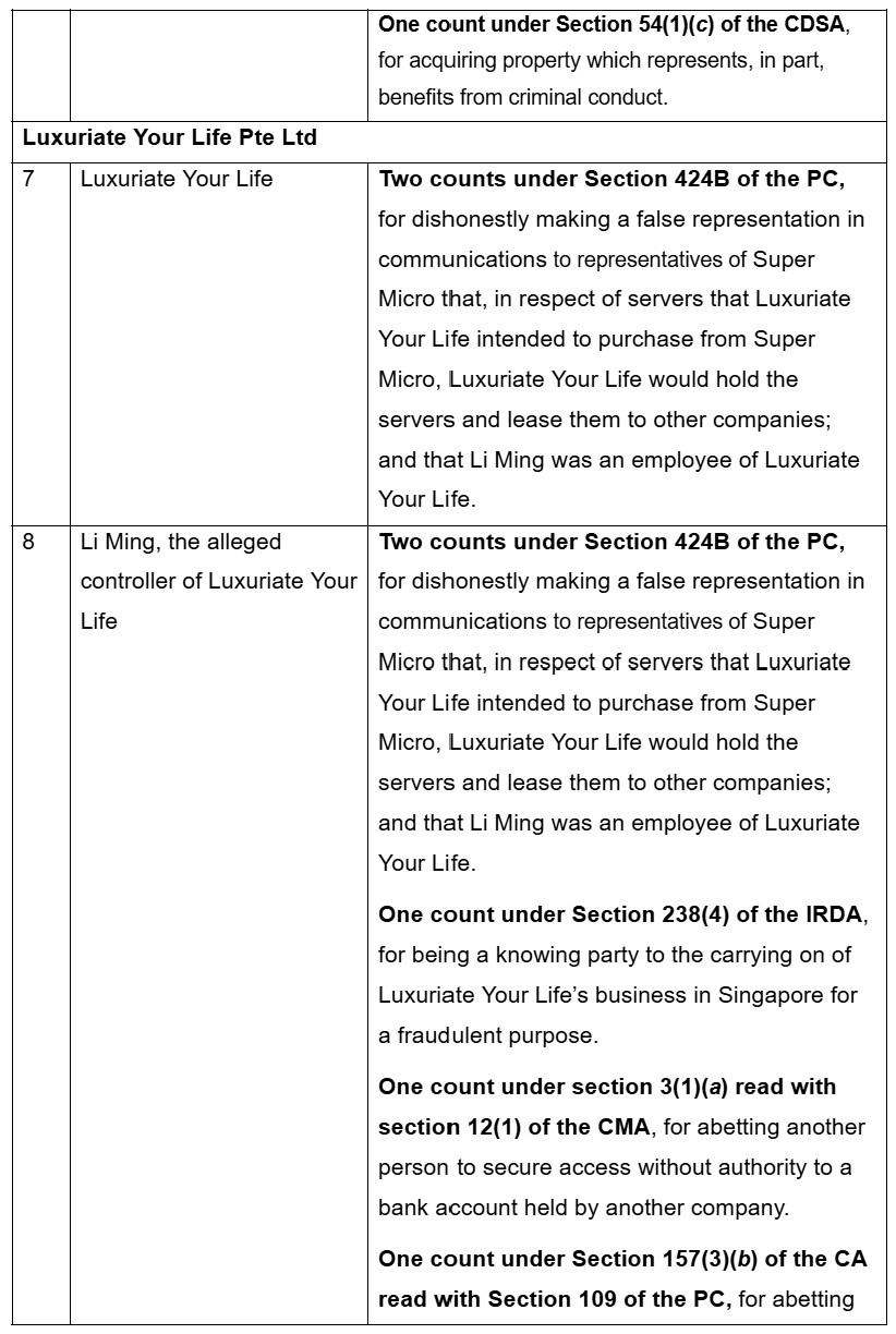 20260701_four_individuals_face_additional_charges_and_four_companies_face_charges_2