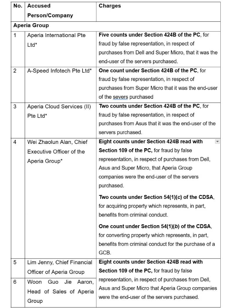 20260701_four_individuals_face_additional_charges_and_four_companies_face_charges_teaser