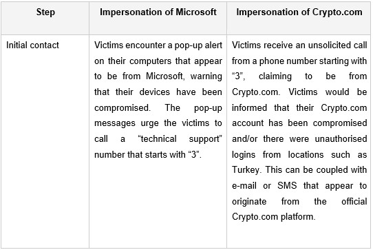 20260702_police_advisory_on_technical_support_scams_impersonating_microsoft_and_crypto_com_1