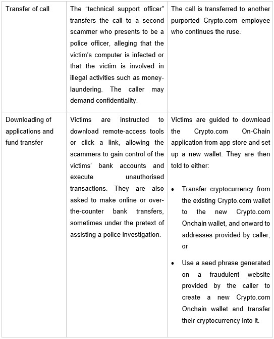 20260702_police_advisory_on_technical_support_scams_impersonating_microsoft_and_crypto_com_2