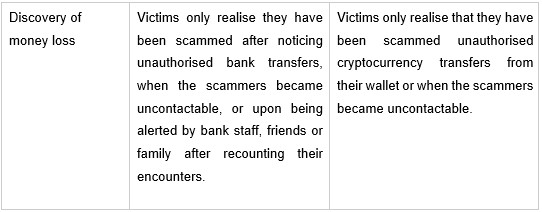 20260702_police_advisory_on_technical_support_scams_impersonating_microsoft_and_crypto_com_3