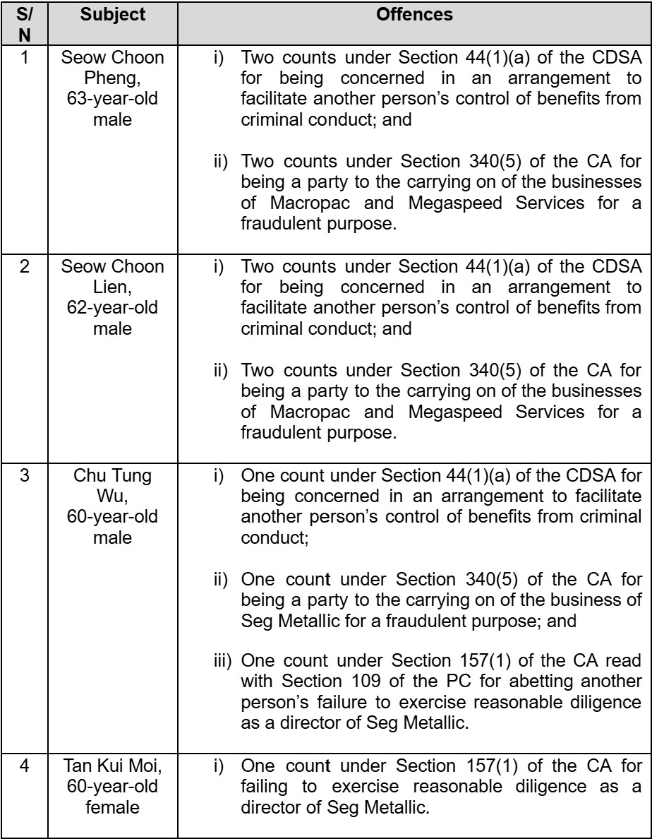 20260708_four_persons_charged_in_multi_national_trade_based_money_laundering_scheme_1