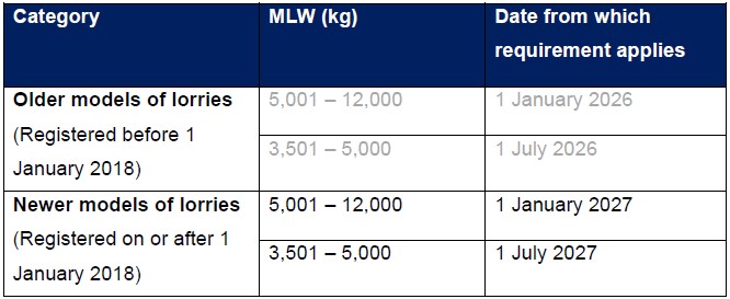 20260727_eight_motorists_to_be_charged_with_speeding_offences_involving_heavy_vehicles_1