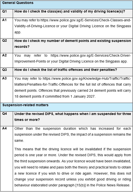 20260731_tightening_of_the_driver_improvement_points_system_dips_11