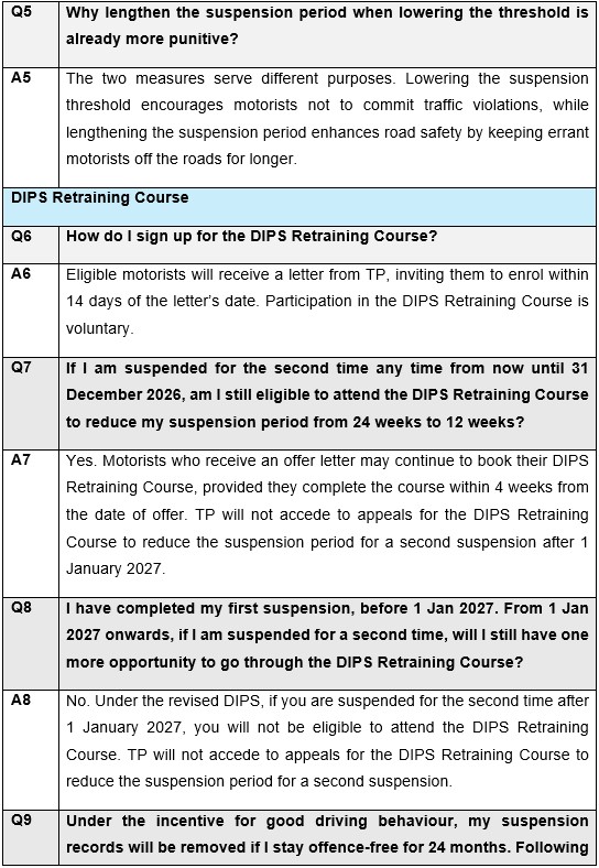 20260731_tightening_of_the_driver_improvement_points_system_dips_12