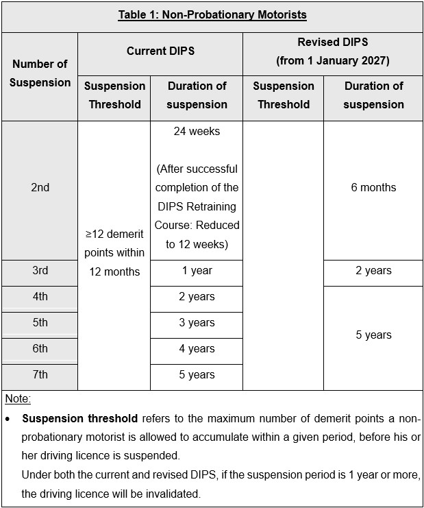 20260731_tightening_of_the_driver_improvement_points_system_dips_2