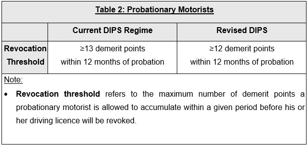 20260731_tightening_of_the_driver_improvement_points_system_dips_3