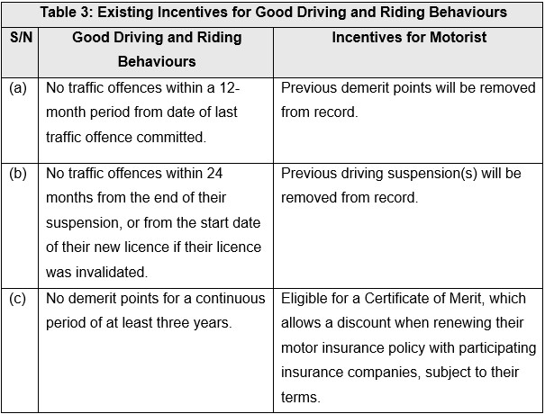 20260731_tightening_of_the_driver_improvement_points_system_dips_4