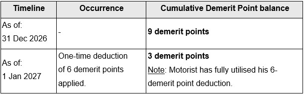 20260731_tightening_of_the_driver_improvement_points_system_dips_5
