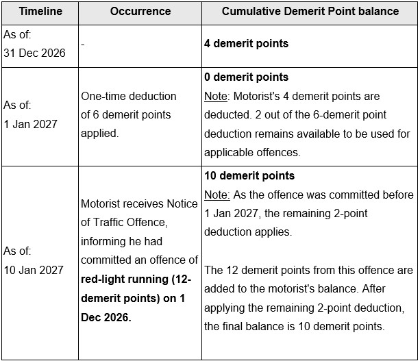 20260731_tightening_of_the_driver_improvement_points_system_dips_6