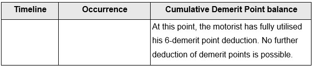 20260731_tightening_of_the_driver_improvement_points_system_dips_7