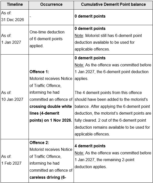 20260731_tightening_of_the_driver_improvement_points_system_dips_8