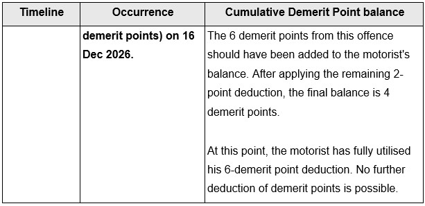 20260731_tightening_of_the_driver_improvement_points_system_dips_9
