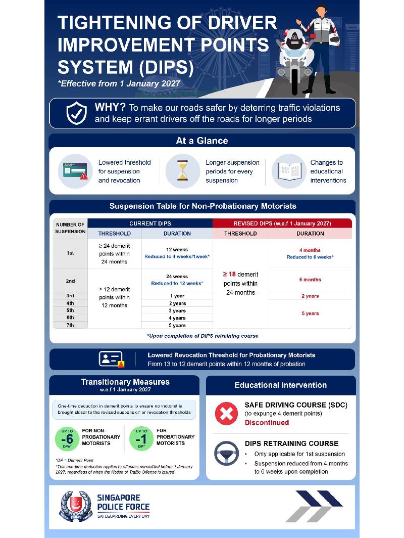 20260731_tightening_of_the_driver_improvement_points_system_dips_teaser