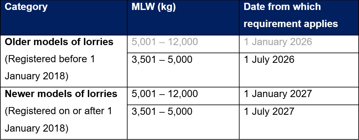 20260601_eight_motorists_to_be_charged_with_speeding_offences_involving_heavy_vehicles_1