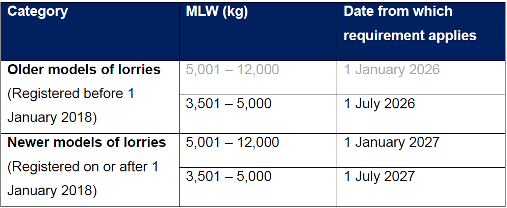 20260629_eight_motorists_to_be_charged_with_speeding_offences_involving_heavy_vehicles_1