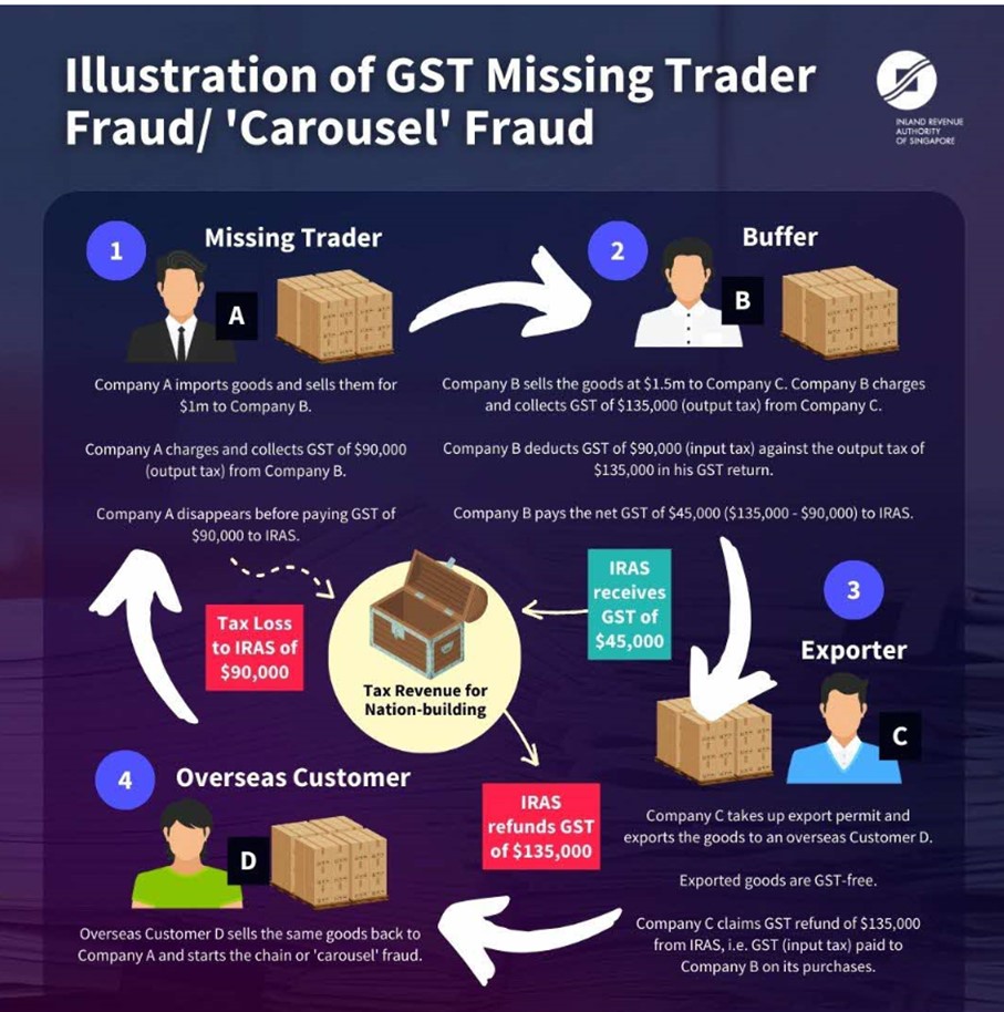 20260629_key_member_behind_goods_and_services_tax_missing_trader_fraud_syndicate_1