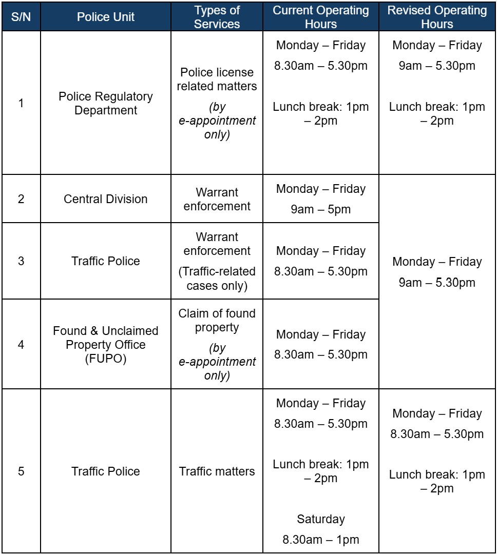 20260323_revised_operating_hours_of_police_service_counters_and_service_hotlines_1