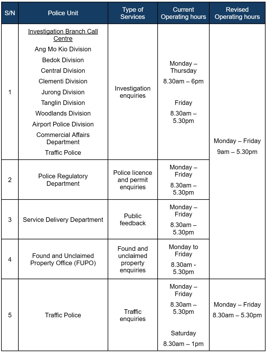 20260323_revised_operating_hours_of_police_service_counters_and_service_hotlines_2