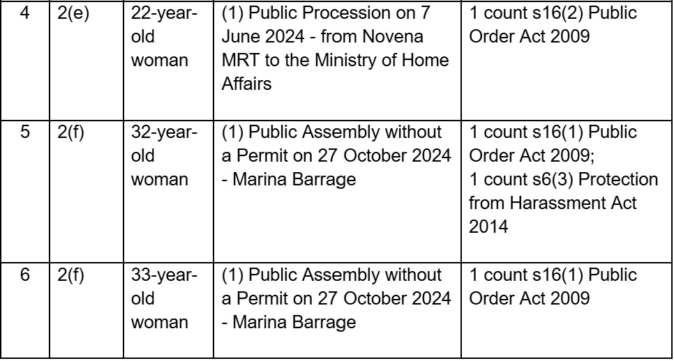20260908_six_persons_to_be_charged_under_the_public_order_act_and_other_offences_2