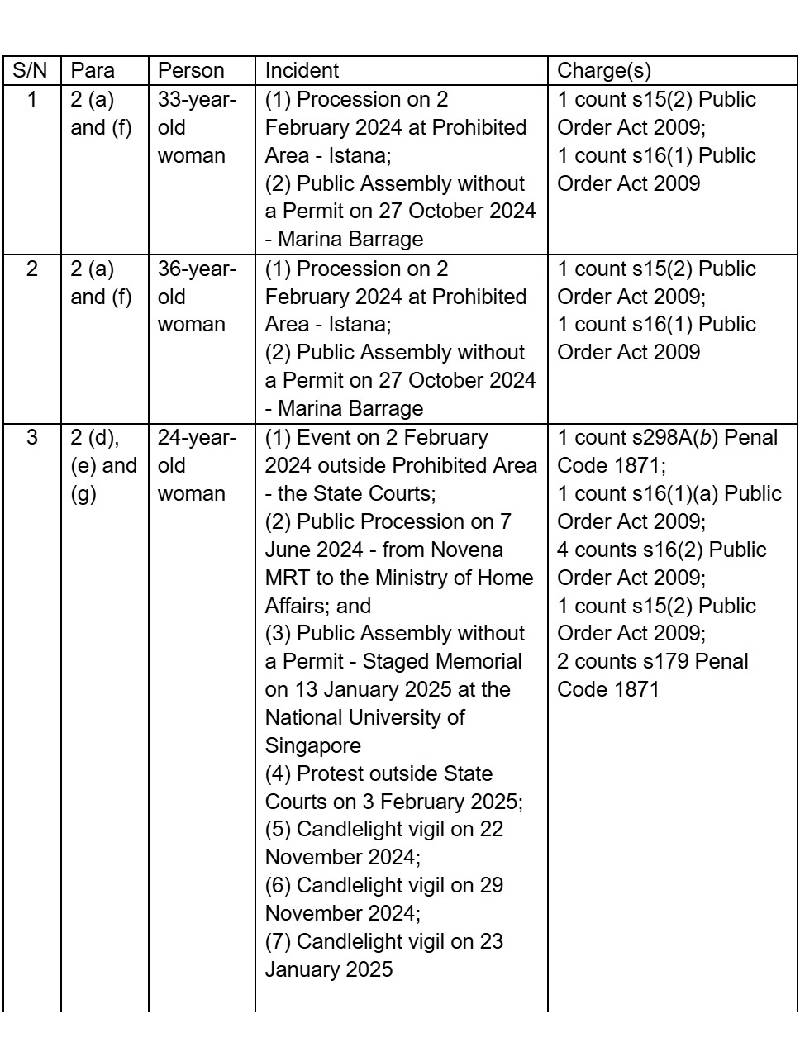 20260908_six_persons_to_be_charged_under_the_public_order_act_and_other_offences_teaser