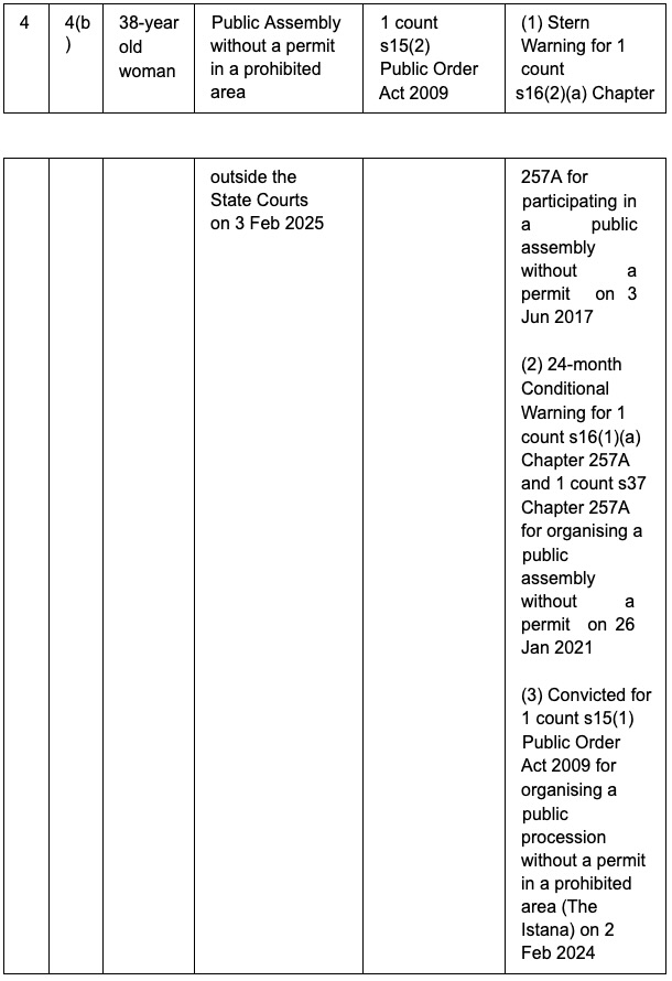 20260927_six_persons_to_be_charged_under_the_public_order_act_3