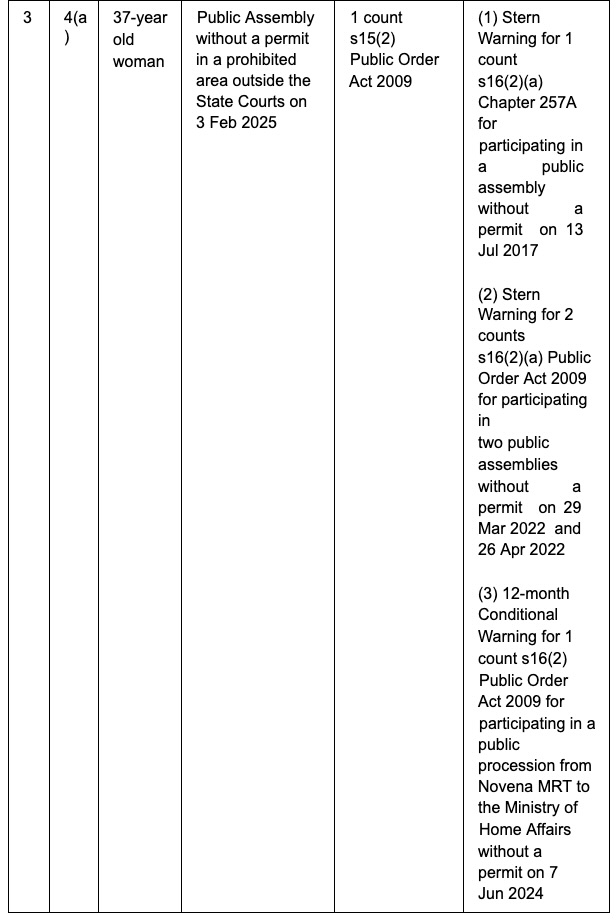 20260927_six_persons_to_be_charged_under_the_public_order_act_4