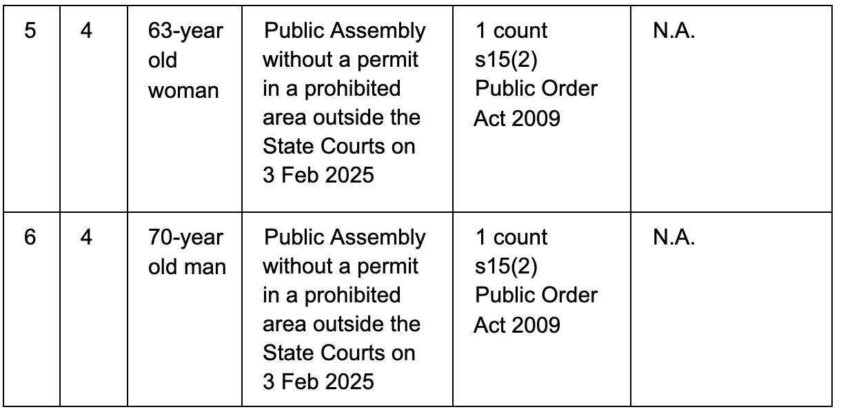 20260927_six_persons_to_be_charged_under_the_public_order_act_6