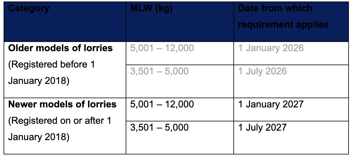 20260928_four_motorists_to_be_charged_with_speeding_offences_involving_heavy_vehicles_1