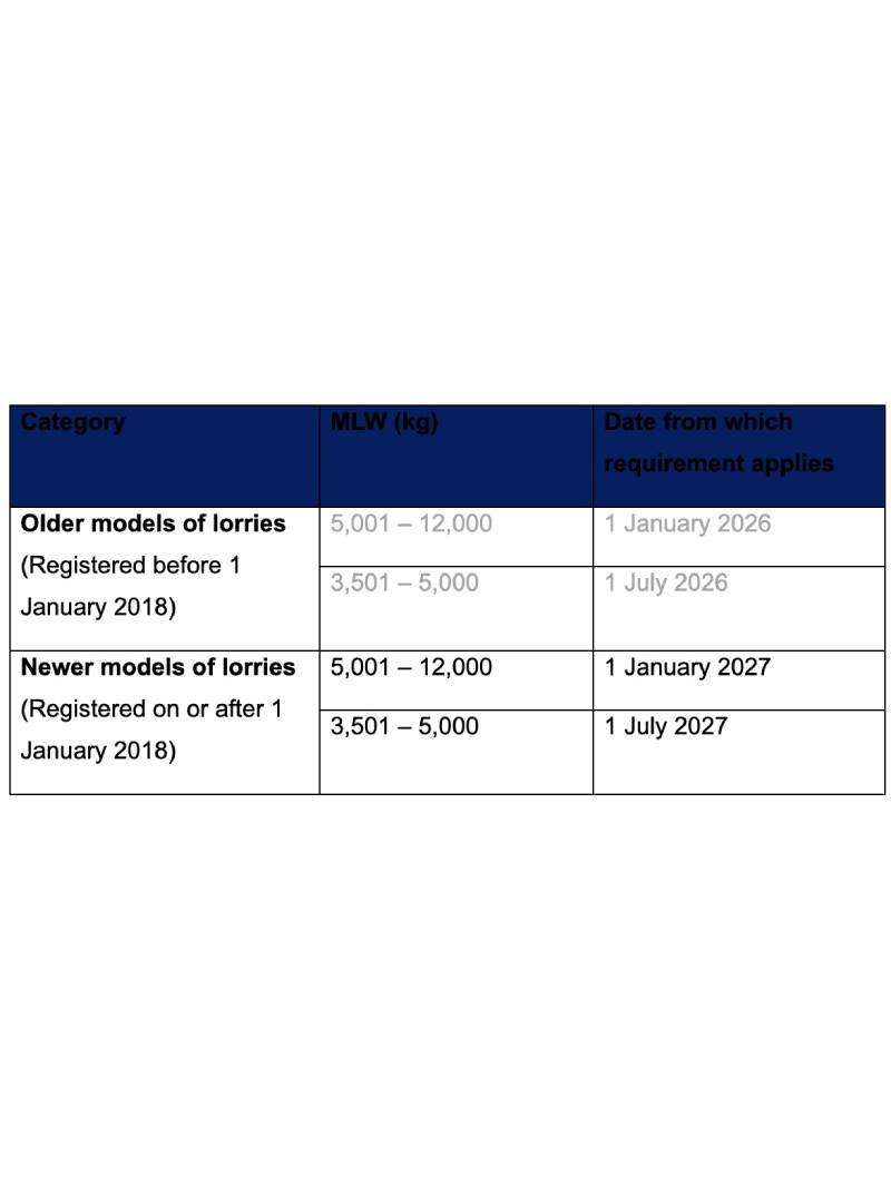20260928_four_motorists_to_be_charged_with_speeding_offences_involving_heavy_vehicles_teaser