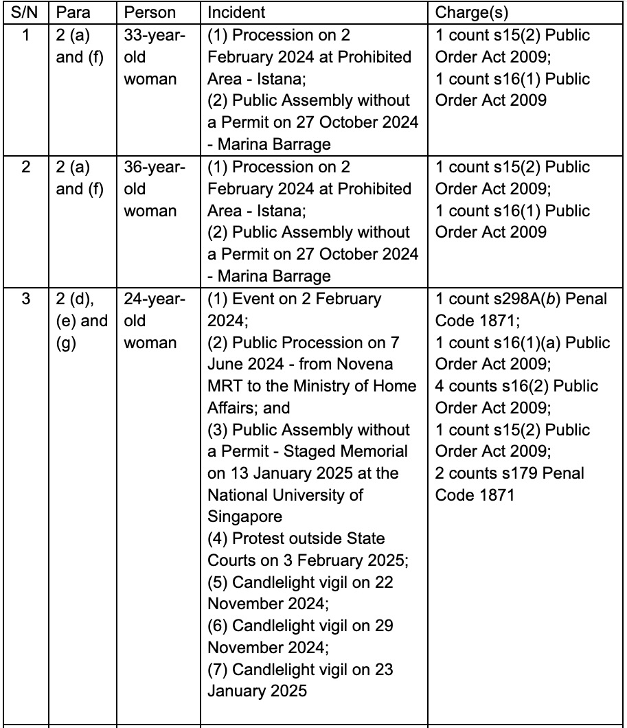 2026908_six_persons_to_be_charged_under_the_public_order_act_and_other_offences_4